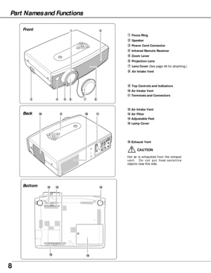 Page 88
q
ert
!6Exhaust Vent
o!0
CAUTION
Hot air is exhausted from the exhaust
vent.  Do not put heat-sensitive
objects near this side.
yui
!2
qFocus Ring
wSpeaker
ePower Cord Connector
rInfrared Remote Receiver
tZoom Lever
yProjection Lens
uLens Cover(See page 48 for attaching.)
iAir Intake Vent
oTop Controls and Indicators
!0Air Intake Vent
!1Terminals and Connectors
!2Air Intake Vent 
!3Air Filter
!4Adjustable Feet
!5Lamp Cover
w
!6
!5
!3!4!2
!1
Bottom Back Front
Part Names and Functions 