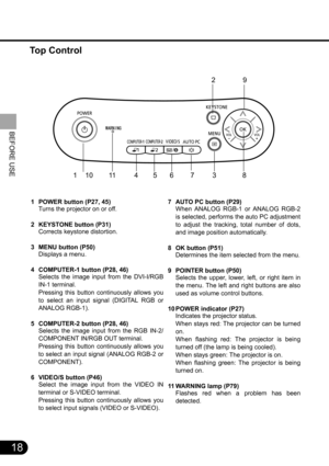 Page 1818
BEFORE USE
Top Control
1 POWER button (P27, 45)
Turns the projector on or off.
2 KEYSTONE button (P31)
Corrects keystone distortion.
3 MENU button (P50)
Displays a menu.
4 COMPUTER-1 button (P28, 46)
Selects the image input from the DVI-I/RGB
IN-1 terminal.
Pressing this button continuously allows you
to select an input signal (DIGITAL RGB or
ANALOG RGB-1).
5 COMPUTER-2 button (P28, 46)
Selects the image input from the RGB IN-2/
COMPONENT IN/RGB OUT terminal. 
Pressing this button continuously allows...