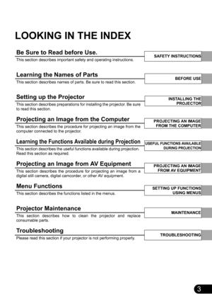 Page 33
LOOKING IN THE INDEX
PROJECTING AN IMAGE
FROM THE COMPUTER
USEFUL FUNCTIONS AVAILABLE
DURING PROJECTION
PROJECTING AN IMAGE
FROM AV EQUIPMENT
SETTING UP FUNCTIONS
USING MENUS
MAINTENANCE
TROUBLESHOOTING
SAFETY INSTRUCTIONSBe Sure to Read before Use.
This section describes important safety and operating instructions.
Learning the Names of Parts
This section describes names of parts. Be sure to read this section.
Setting up the Projector
This section describes preparations for installing the projector....