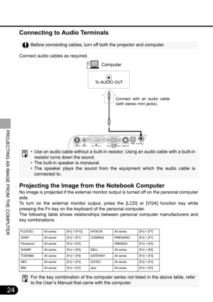 Page 2424
PROJECTING AN IMAGE FROM THE COMPUTER
Connecting to Audio Terminals
Before connecting cables, turn off both the projector and computer.
Connect audio cables as required.
• Use an audio cable without a built-in resistor. Using an audio cable with a built-in
resistor turns down the sound.
• The built-in speaker is monaural.
• The speaker plays the sound from the equipment which the audio cable is
connected to.
Projecting the Image from the Notebook Computer
No image is projected if the external monitor...