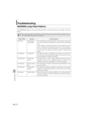 Page 112112
TROUBLESHOOTING
Troubleshooting
WARNING Lamp Flash Patterns
The WARNING lamp on the Control Panel flashes in red when there is a trouble in the pro-
jector.
zTurn off the projector, wait until the cooling fan stops, and remove the power plug from the
AC outlet before dealing with the trouble.
Flash Pattern Meaning Countermeasure
One flash Temperature
abnormalityThe temperature inside the projector is too high for some rea-
son or the outside air temperature is higher than the specified
one.
If the...