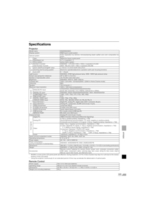 Page 123123
APPENDIX
Specifications
Projector
* 99.99% or more of the LCD panel pixels are effective. During projection, 0.01% or less of pixels may stay lit or unlit due to the charac-
teristics of the LCD panel.
* Using the projector continuously for an extended period of time may accelerate the deterioration of optical parts.
Remote Control
Model name SX6/SX60/X600
Display system RGB liquid crystal system
Optical systemColor separation by dichroic mirror/polarizing beam splitter and color composition by...