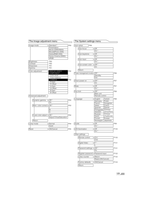 Page 129129
The Image adjustment menu The System settings menu
Image mode Standard *P89Presentation
Movie (SX60/X600)
Movie&Photo (SX6)
AdobeRGB (SX6)
Home Cinema (SX60)
sRGB
Brightness
P90ContrastP90SharpnessP91GammaP91
Color adjustmentVIDEO/S-VIDEO/
COMPONENTP92
Color level
Color balance
COMMONP92R Gain
R Offset
G Gain
G Offset
B Gain
B Offset
Advanced adjustment
Dynamic gamma Off *
P93On
Mem. color correct Off *
P93L
M
H
6-axis color adjust Off *
P94Adjust Hue/Saturation
Return
Lamp mode Normal
P94Quiet
Reset...