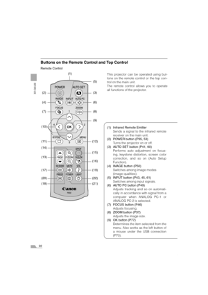 Page 2222
BEFORE USE
Buttons on the Remote Control and Top Control
Remote Control
This projector can be operated using but-
tons on the remote control or the top con-
trol on the main unit.
The remote control allows you to operate
all functions of the projector.
(1) Infrared Remote Emitter
Sends a signal to the infrared remote
receiver on the main unit.
(2) POWER button (P35, 53)
Turns the projector on or off.
(3) AUTO SET button (P41, 60)
Performs auto adjustment on focus-
ing, keystone distortion, screen...