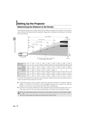 Page 2828
SETTING UP THE PROJECTOR
Setting Up the Projector
Determining the Distance to the Screen
The projected image size is determined by the distance between the projector lens and the
screen. Select the place where the desired image size is obtained according to the illustra-
tion shown below.
H1 and H2: The height of the screen from the intersection of optical axis and screen surface when an
image is projected at right angle to the screen.
zInstall the projector at the position where the projection...