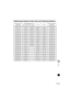 Page 119119
APPENDIX
Relationship between Screen Size and Projecting Distance
Screen size at 4:3 
aspect ratio 
Type – W x D (cm)Projecting distance at (m)
H1 (cm) H2 (cm)Screen size at 16:9 
aspect ratio 
Type – W x D (cm) Max. zooming Min. zooming
40 81 x 611.2 (3.9)2.0 (6.6)55 (1.8)6 (0.2)37 81 x 46
50 102 x 76 1.5 (4.9) 2.5 (8.2) 69 (2.3) 8 (0.26) 46 102 x 57
60 122 x 911.8 (5.9)2.9 (9.6)82 (2.7)9 (0.3)55 122 x 69
70 142 x 107 2.1 (6.9) 3.4 (11.2) 96 (3.1) 11 (0.36) 64 142 x 80
80 163 x 1222.4 (7.9)3.9...