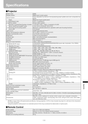 Page 139139
Appendix
Specifications
■Projector
* 99.99% or more of the LCD panel pixels are effective. During projection, 0.01% or less of pixels may stay lit or unlit due to the characteris-
tics of the LCD panel. 
* Using the projector continuously for an extended period of time may accelerate the deterioration of optical parts.
■Remote Control
Model name SX80
Display system RGB liquid crystal system
Optical systemColor separation by dichroic mirror/polarizing beam splitter and color composition by 
prism...