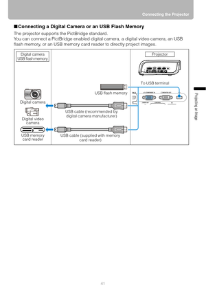 Page 4141Connecting the Projector
Projecting an Image 
■Connecting a Digital Camera or an USB Flash Memory 
The projector supports the PictBridge standard.
You can connect a PictBridge enabled digital camera, a digital video camera, an USB 
flash memory, or an USB memory card reader to directly project images.
Digital camera
USB memory 
card readerUSB flash memory
USB cable (recommended by 
digital camera manufacturer)
USB cable (supplied with memory 
card reader)To USB terminalProjector
Digital video 
camera...