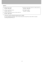 Page 145145
Options
 Replacement lamp
Part No.: RS-LP05
 Ceiling mounting bracket
Part No.: RS-CL10
 Extension pipe (40 cm/16 in to 60 cm/24 in)
Part No.: RS-CL08*  Extension pipe (60 cm/24 in to 100 cm/40 in)
Part No.: RS-CL09*
 DVI digital cable
Part No.: LV-CA29
* This part is used to hang the projector from a ceiling.
For more detailed information, refer to the instruction manual that comes with the ceiling 
mounting bracket RS-CL10. 