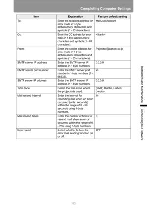 Page 183
183
Completing Computer Settings
Installation and Maintenance
Connecting to a Network
ItemExplanationFactory default setting
To :
Enter the recipient address for 
error mails in 1-byte 
alphanumeric characters and 
symbols (1 - 63 characters).MailUserAccount
Cc:
Enter the CC address for error 
mails in 1-byte alphanumeric 
characters and symbols (1 - 63 
characters).
From:
Enter the sender address for 
error mails in 1-byte 
alphanumeric characters and 
symbols (1 - 63 characters).Projector@canon.co.jp...