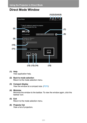 Page 220
Using the Projector in Direct Mode
220
Direct Mode Window
(1) Help
View application help.
(2) Back to mode selection Return to the mode selection menu.
(3) Compact display View the window at a compact size. ( P270)
(4) Minimize Minimize the window to the taskbar. To view the window again, click the 
taskbar icon.
(5) Exit Return to the mode selection menu.
(6) Projector list View a list of projectors.
(1) (2) (3) (4) (5)
(6) (7)
(8)
(9)
(10)
(12)
(11)
(13) (14) (15) 