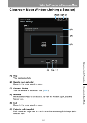 Page 243
243
Using the Projector in Classroom Mode
Networked Multi-Projection
Operation in Each Mode
Classroom Mode Window (Joining a Session)
(1) HelpView application help.
(2) Back to mode selection Return to the mode selection menu.
(3) Compact display View the window at a compact size. ( P270)
(4) Minimize Minimize the window to the taskbar. To view the window again, click the 
taskbar icon.
(5) Exit Return to the mode selection menu.
(6) Projector pull-down list Lists connected projectors. Your actions on...