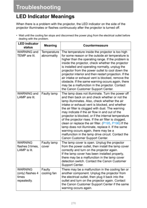 Page 276
276
Troubleshooting
LED Indicator Meanings
When there is a problem with the projector, the LED indicator on the side of the 
projector illuminates or flashes continuously after the projector is turned off.
• Wait until the cooling fan stops and disconnect the power plug from the electrical outlet before 
dealing with the problem.
LED indicator  status Meaning Countermeasure
WARNING and 
TEMP are lit. Temperature 
abnormalityThe temperature inside the projector is too high 
for some reason or the outside...