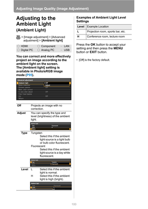 Page 100
100
Adjusting Image Quality (Image Adjustment)
Adjusting to the 
Ambient Light
(Ambient Light)
> [Image adjustment] > [Advanced adjustment] >
 [Ambient light]
You can correct and more effectively 
project an image according to the 
ambient light on the screen.
The [Ambient light] setting is 
available in Photo/sRGB image 
mode ( P95). Examples of Ambient Light Level 
Settings
Press the 
OK button to accept your 
setting and then press the  MENU 
button or  EXIT button.
• [Off] is the factory default....