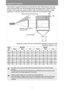 Page 132
Installation Procedure
132
The projector supports vertical and horizontal lens shift. Performance using lens 
shift is ensured within the recommended r ange described below. Using lens shift 
outside of this range may cause problem s such as peripheral dimness or lower 
resolution. In this case, adjust lens shift to within the recommended range.
Maximum upward (A) and horizontal (B) movement using lens shift (reference values, in cm)
Image 
Size 
(Dia.)WUX450 WX520
16:10 16:9 4:3 16:10 16:9 4:3...