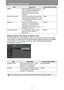 Page 186
Completing Computer Settings
186
Setting Projector Information [Projector info.]
From [Projector info.] in the settings screen, you can set the names and location 
names which are used to identify projectors  when multiple projectors are installed 
on the network. For the setting procedure, refer to “Displaying the Network 
Configuration Screen” ( P177).
ItemExplanationFactory default setting
SNMP Select the SNMP function version. If  OFF is selected, the SNMP function 
will be turned off and the other...