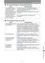 Page 281
281
Troubleshooting
Appendix
Other Information
■You Cannot Project an  Image Appropriately
■ The Projector Power Turns Off
Cause Countermeasure
The projected image is 
inverted in the vertical or 
horizontal direction. The ceiling mounted / rear projection setting is 
incorrect. Check the [Image flip H/V] setting in the 
[Install settings] menu. (
P143)
The dot clock of the input 
signal is higher than 162 
MHz with a BNC cable. Set the signal dot clock to 162 MHz or less on your 
computer.
A computer...