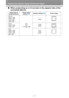 Page 286
Relationship between Aspect and Screen Aspect
286
■When projecting on a 4:3 scre en in the aspect ratio of the 
connected device
Aspect ratio of 
connected device Screen aspect 
setting ( P57) Aspect setting (
P63) Screen image
(16:10)
1920 x 1200
1440 x 900
1280 x 800 [4:3][4:3 
D. image shift] [Auto]
(16:9)
1920 x 1080
1280 x 720 [16:9]
[Auto]
(4:3)
1600 x 1200
1400 x 1050
640 x 480 [4:3]
[Auto] 