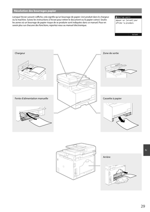 Page 2929
Fr
Résolution des bourrages papier
Lorsque l’écran suivant s’affi  che, cela signifi e qu’un bourrage de papier s’est produit dans le chargeur 
ou la machine. Suivez les instructions à l’écran pour retirer le document ou le papier coincé. Seules 
les zones où un bourrage de papier risque de se produire sont indiquées dans ce manuel. Pour en 
savoir plus sur chacune des fonctions, reportez-vous au manuel électronique.Bourrage papier.
Suivant
Appuyer sur [Suivant] pour
afficher la procédure.
Fente...