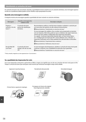 Page 5858
Pt
Substituindo os cartuchos de toner
Os cartuchos de toner são consumíveis. Quando a quantidade de toner restante em um cartucho está baixa, uma mensagem aparece 
na tela ou os problemas abaixo podem ocorrer. Realize a ação apropriada de acordo.
Quando uma mensagem é exibida
A máquina mostra uma mensagem quando a quantidade de toner restante no cartucho está baixa.
MensagemQuando a mensagem for 
exibida na tela Descrição e soluções
Prepare o 
cartucho *. O cartucho de toner 
precisa de substituição...