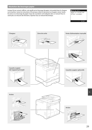 Page 2929
Fr
Résolution des bourrages papier
Lorsque l’écran suivant s’affi  che, cela signifi e qu’un bourrage de papier s’est produit dans le chargeur 
ou la machine. Suivez les instructions à l’écran pour retirer le document ou le papier coincé. Seules 
les zones où un bourrage de papier risque de se produire sont indiquées dans ce manuel. Pour en 
savoir plus sur chacune des fonctions, reportez-vous au manuel électronique.Bourrage papier.
Suivant
Appuyer sur [Suivant] pour
afficher la procédure.
Fente...