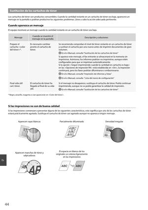 Page 4444
Es
Sustitución de los cartuchos de tóner
Los cartuchos de tóner son productos consumibles. Cuando la cantidad restante en un cartucho de tóner sea baja, aparecerá un 
mensaje en la pantalla o podrían producirse los siguientes problemas. Lleve a cabo la acción adecuada pertinente.
Cuando aparezca un mensaje
El equipo mostrará un mensaje cuando la cantidad restante en un cartucho de tóner sea baja.
MensajeCuando se muestre el 
mensaje en la pantalla Descripción y soluciones
Prepare el 
cartucho *. Es...