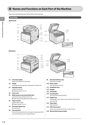 Page 26
1-2
Before Using the Machine
This section describes the parts and functions of the machine.
Front Side
 Names and Functions on Each Part of the Machine 
(1)  Document guides
Adjust to the width of the document.
(2)  Feeder
The feeder can automatically scan documents continuously.
(3)  Operation panel
Controls the machine.
  "Operation Panel" (→
P.1-7) 
(4)  Front cover 
(5)   Multi-purpose tray (manual feed slot)
Use the tray when printing from the tray.
  "Multi-purpose Tray (Manual Feed...