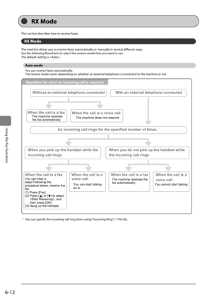 Page 1066-12
\bsing	the	Fax	Functions
This	section	descri\fes	how	to	receive	faxes.
RX Mode
The	machine	allows	you	to	receive	faxes	automatically	or	manually	in	several	different	ways.
See	the	following	flowcharts	to	select	the	receive	mode	that	you	want	to	use.
The	default	setting	is	.
\buto \fode
You	can	receive	faxes	automatically.
The	receive	mode	varies	depending	on	whether	an	external	telephone	is	connected	to	the	machine	or	not.
Operation for when an incoming call is received
Without an external telephone...