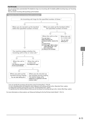 Page 1076-13
\bsing	the	Fax	Functions
Fax/Tel \fode
You	can	receive	faxes	automatically	(The	telephone	rings	on	an	incoming	call).	To	disa\fle	audi\fle	incoming	rings,	see	“Incoming	
Ring” 	(→P.6-26).
You	can	answer	incoming	calls	\fy	picking	up	the	handset.
Operation for when an incoming call is received
An incoming call rings for the specified number of times.*1
When you do not pick up the handset 
within the specified number of times When you pick up the handset within 
the specified number of times
When the...