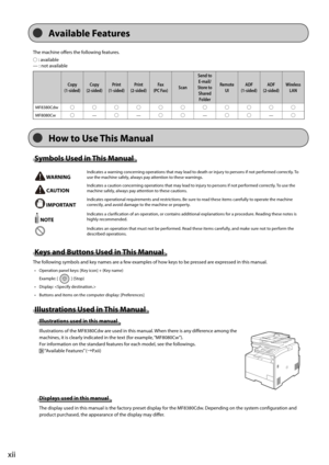 Page 12xii
\bvailable Features
Sy\fbols Used in This Manual 
 W\bRNINGIndicates	a	warning	concerning	operations	that	may	lead	to	death	or	injury	to	persons	if	not	performed	correctly.	To
use	the	machine	safely,	always	pay	attention	to	these	warnings.
 C\bUTIONIndicates	a	caution	concerning	operations	that	may	lead	to	injury	to	persons	if	not	performed	correctly.	 To	use	the
machine	safely,	always	pay	attention	to	these	cautions.
 IMPORT\bNT
Indicates	operational	requirements	and	restrictions.	Be	sure	to	read...