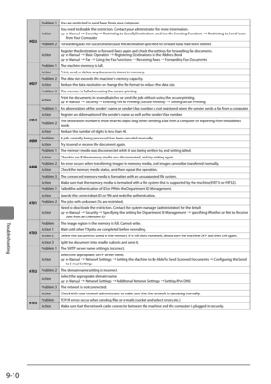 Page 1589-10
Trou\fleshooting
#022Pro\flem	1
You	are	restricted	to	send	faxes	from	your	computer.
Action You	need	to	disa\fle	the	restriction.	Contact	your	administrator	for	more	information.
		
e-Manual	→	Security	→	Restricting	to	Specify	Destinations	and	\bse	the	Sending	Functions	→	Restricting	to	Send	Faxes	
from	 Your	Computer	
Pro\flem	2 Forwarding	was	not	successful	\fecause	the	destination	specified	to	forward	faxes	had	\feen	deleted.
Action Register	the	destination	to	forward	faxes	again	and	check	the...