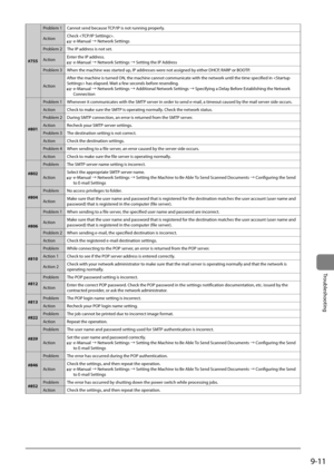 Page 1599-11
Trou\fleshooting
#755Pro\flem	1
Cannot	send	\fecause	 TCP/IP	is	not	running	properly.
Action Check	.
	e-Manual	→	Network	Settings
Pro\flem	2 The	IP	address	is	not	set.
Action Enter	the	IP	address.
	e-Manual	→	Network	Settings	→	Setting	the	IP	Address
Pro\flem	3 When	the	machine	was	started	up,	IP	addresses	were	not	assigned	\fy	either	DHCP,	RARP	or	BOOTP.
Action After	the	machine	is	turned	ON,	the	machine	cannot	communicate	with	the	network	until	the	time	specified	in		has	elapsed.	
Wait	a	few...