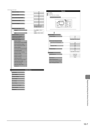Page 17710-7
Registering/Setting	the	Various	Functions
FAX, UFRII LT , UFRII LT 
(XPS)
Preferences
Timer Settings
Common Settings
Copy Settings
Fax Settings
Scan Settings
USB Direct Print Settings
Initialize Menu
Continues from the previous page
CD-ROM
CD-ROM
CD-ROM
CD-ROM
CD-ROM
CD-ROM
CD-ROM
Off
On
Network
UFRII LT , UFRII LT (XPS)USB
Security Settings
Communication Management Settings
Forwarding Settings
Store/Print When Fowarding
Remote UI On/Off
Restrict TX Function
Display Job History
USB Device On/Off...