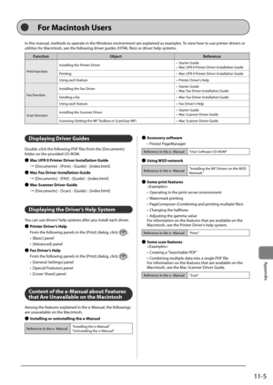 Page 18311-5
Appendix
Displaying Driver Guides
Dou\fle-click	the	following	PDF	files	from	the	[Documents]	
folder	on	the	provided	CD-ROM. 
● Mac UFR II Printer Driver Installation Guide
→ [Documents]	-	[Print]	-	[Guide]	-	[index.html]
 
● Mac Fax Driver Installation Guide
→ [Documents]	-	[FAX]	-	[Guide]	-	[index.html]
 
● Mac Scanner Driver Guide
→ [Documents]	-	[Scan]	-	[Guide]	-	[index.html]
Displaying the Driver’s Help Syste\f
You	can	use	drivers’ 	help	systems	after	you	install	each	driver.
 
● Printer...
