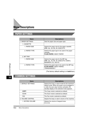 Page 162Menu Descriptions10-2
Machine Settings
10
Menu Descriptions
PAPER SETTINGS
(The factory default setting is in bold face.)
COMMON SETTINGS
NameDescriptions
1. PAPER SETTINGS Sets the paper size and paper type.
1. CASSETTE
1. PAPER SIZE Selects the paper size for the paper cassette. 
LT R, LGL, A4, B5, A5, EXECUTIV 
2. PAPER TYPE Selects the paper type to be used in the paper 
cassette.
PLAIN PAPER, HEAVY PAPER
2. MP TRAY
1. PAPER SIZE Selects the paper size for the MP tray. 
LT R, LGL, A4, B5, A5,...