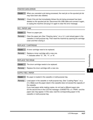 Page 147LCD Messages9-27
Troubleshooting
9
PRINTER DATA ERROR
Cause When you canceled a job being processed, the next job on the spooled job list 
may have been also deleted.
Remedy Check if the job that immediately follows the job being processed has been 
deleted on the spooled job list. Disconnect the USB cable and connect it again, 
or unplug the machine and plug it in again to clear the error message.
REC. PAPER JAM
Cause There is a paper jam.
Remedy Clear the paper jam (See Clearing Jams, on p. 9-1.) and...