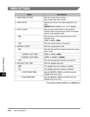 Page 168Menu Descriptions10-8
Machine Settings
10
TIMER SETTINGS
(The factory default setting is in bold face.)
NameDescriptions
1. DATE/TIME SETTING Sets the current date and time.
year, month, day, hour, minute
2. DATE SETUP Selects the format of the date displayed in the 
LCD.
MM/DD/YYYY, DD/MM YYYY, YYYY MM/DD
3. AUTO CLEAR Sets the auto clear function. If the machine 
remains idle for a set amount of time, the display 
returns to the standby mode.
ONSets the time until the machine returns to the 
standby...