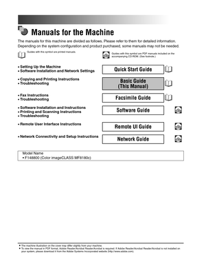 Page 3Manuals for the Machine
The manuals for this machine are divided as follows. Please refer to them for detailed information.
Depending on the system configuration and product purchased, some manuals may not be needed.
Guides with this symbol are printed manuals.CD-ROMGuides with this symbol are PDF manuals included on the 
accompanying CD-ROM. (See footnote.)
•Setting Up the Machine
•Software Installation and Network SettingsQuick Start Guide
•Copying and Printing Instructions
•TroubleshootingBasic Guide...