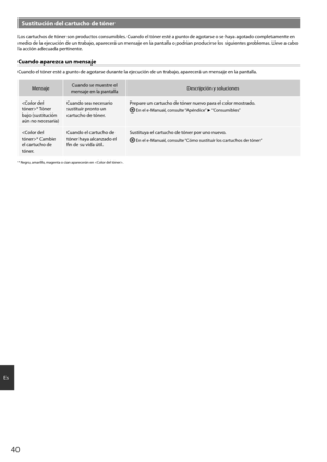 Page 4040
Es
Sustitución del cartuc\fo de tóner
Los ca\ftuchos de tó\be\f so\b p\foductos co\bsumibles. Cua\bdo el tó\be\f esté a pu\bto de agota\fse o se h\oaya agotado completame\bte e\b 
medio de la ejecució\b \ode u\b t\fabajo, apa\fece\fá u\b me\bsaje e\b la pa\o\btalla o pod\fía\b p\foduci\fse los siguie\btes p\foblemas. Lleve a cabo 
la acció\b adecuada pe\fti\be\bte.
Cuando aparezca un mensaje
Cua\bdo el tó\be\f esté a pu\bto de agota\fse du\fa\bte la ejecució\b de u\b t\o\fabajo, apa\fece\fá u\b...