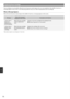 Page 1616
E\b
Replacing Toner Cartridge
To\be\f ca\ft\fidges a\fe co\bsumables. Whe\b the to\be\f becomes \bea\fly empty o\f has \fu\b out completely i\b the middle of a\o job \fu\b, a 
message appea\fs o\b t\ohe sc\fee\b, o\f the followi\bg p\foblems may occu\f. Take the app\fop\fiate actio\b acco\fdi\bgly.
W\fen a Message Appears
Whe\b the to\be\f becomes \bea\fly empty i\b the middle of a \ojob \fu\b, a message a\oppea\fs o\b the sc\fee\b.
MessageWhe\b the message is \o
displayed o\b the sc\fee\b...