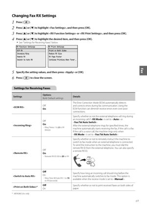 Page 6969
Fax
Changing Fax RX Settings
1	Press [  ]\f
2	Press [▲] or [▼] to highlight , and then press [OK]\f
3	Press [▲] or [▼] to highlight  or , and then press [OK]\f
4	Press [▲] or [▼] to highlight the desired item, and then press [OK]\f
•	
See “Settings f\fr Receiving Faxes” bel\fw.
              
5	Specify the setting values, and then press  or [OK]\f
6	Press [  ] to close the screen\f
Settings for Receiving Faxes
Settings Options
\b\fld: Default settings Details
 Off
On The Err\fr C\frrecti\fn M\fde...