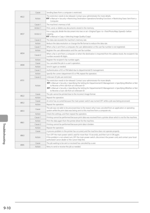 Page 140
9-10
Troubleshooting
#022Cause Sending faxes from a computer is restricted.
Action The restriction needs to be released. Contact your administrator for more details.
 e-Manual → Security → Restricting Destination Operations/Sending Functions → Restricting Faxes Sent from a 
Computer
#037 Cause 1 The machine's memory is full.
Action 1 Print, send, or delete any documents stored in the memory.
Action 2 For a copy job, divide the document into two or set  to  before 
copying.
 e-Manual → Copy →...