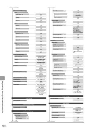 Page 150
10-4
Registering/Setting the Various Functions
On
P.6-22
P.6-24
P.6-24
P.6-24
P.6-24
P.6-22
P.6-22
P.6-22
P.6-22
P.6-23
P.6-23
P.6-23
P.6-24
P.6-25
P.6-25
P.6-25
P.1-12
Change DefaultsCD-ROM
Copy SettingsAuto Size DetectionCD-ROM
Printer SettingsTimer Settings
Change DefaultsCD-ROM
Memory Media Settings
French
Spanish
English
Portuguese
French
Spanish
English
Portuguese
LanguageCD-ROM
Remote UI LanguageCD-ROM
Auto
Manual
Cursor MovementCD-ROM
Sound Volume Control
Common Settings
Copy Settings
Memory...