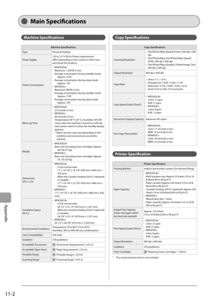Page 154
11-2
Appendix
    Main  Specifi cations  
  Machine  Specifi  cations 
Machine Specifi cations
Type Personal Desktop
Power Supply 120 to 127 V 60 Hz (Power requirements 
diff
  er depending on the country in which you 
purchased the product.)
Power Consumption MF8350Cdn
Maximum: 1,200 W or less
Average consumption during standby mode: 
Approx. 23 W
Average consumption during sleep mode:  Approx. 3 W
MF8050Cn
Maximum: 900 W or less
Average consumption during standby mode:  Approx. 15 W
Average...