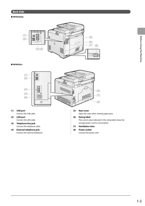 Page 27
1-3
Before Using the Machine
Back Side
MF8350Cdn
(1)
(2)(3) (4) (5)
(6)
(7)
(8)
MF8050Cn
(3) (1)
(2)
(4)
(8) (5)
(7)
(6)
O
O
(1)  USB port
Connect the USB cable. 
(2)  LAN port
Connect the LAN cable. 
(3)   Telephone line jack
Connect the telephone cable. 
(4)   External telephone jack
Connect the external telephone. 
(5)  Rear cover
Open this cover when clearing paper jams. 
(6) Rating label
The current value indicated in this rating label shows the 
average power current consumption. 
(7) Ventilation...