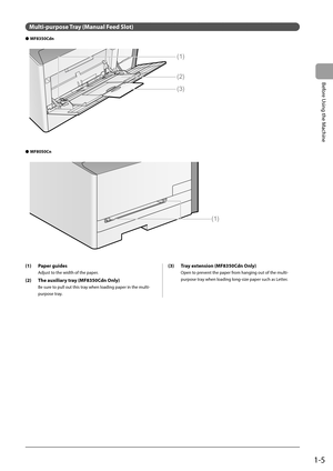 Page 29
1-5
Before Using the Machine
  M ulti-purpose  Tray  (Manual  Feed  Slot)
MF8350Cdn
(1)
(2)
(3)
MF8050Cn
(1)
O
O
(1)  Paper guides
Adjust to the width of the paper. 
(2)   The auxiliary tray (MF8350Cdn Only)
Be sure to pull out this tray when loading paper in the multi-
purpose tray. 
(3)   Tray extension (MF8350Cdn Only)
Open to prevent the paper from hanging out of the multi-
purpose tray when loading long-size paper such as Letter.
  