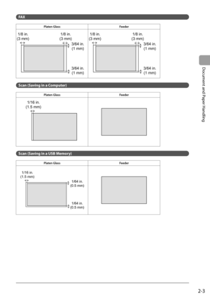 Page 39
2-3
Document and Paper Handling
FAX   
 Platen  Glass  Feeder
1/8 in.
(3 mm) 1/8 in.
(3 mm)
3/64 in.(1 mm)
3/64 in. (1 mm)1/8 in.
(3 mm) 1/8 in.
(3 mm)
3/64 in.(1 mm)
3/64 in. (1 mm)
Scan (Saving in a Computer)  
 Platen  Glass  Feeder
1/16 in.
(1.5 mm)
Scan (Saving in a USB Memory)
 Platen  Glass  Feeder
1/16 in.
(1.5 mm)
1/64 in.
(0.5 mm)
1/64 in.
(0.5 mm) 