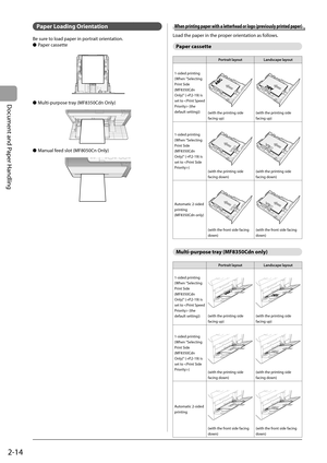 Page 50
2-14
Document and Paper Handling
   Paper  Loading  Orientation 
 Be sure to load paper in portrait orientation. 
 
O Paper cassette 
  
 
O Multi-purpose tray (MF8350Cdn Only) 
  
 
O 
Manual feed slot (MF8050Cn Only) 
  
 When printing paper with a letterhead or logo (previously printed paper) 
 Load the paper in the proper orientation as follows.   
 Paper  cassette 
  
 Portrait layout   Landscape layout  
1-sided printing
(When  "Selecting 
Print Side 
(MF8350Cdn 
Only)" ( →
P.2-19)   is...