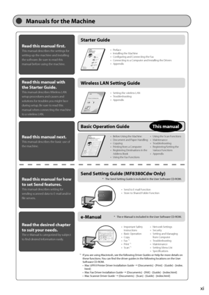 Page 11xi
Manuals for the Machine
Starter Guide
Read this \fanual fi\Rrst.
This manual describes the settings \Ifor 
setting u\b the mach\Iine and installing \I
the software. Be sure to read this 
manual before using the machine\I.• Preface
•  Installing the Machine
•  Configuring and Connecting the Fax
•  Connecting to a Com\buter and Installing the Drivers
•  A\b\bendix
Wireless L\bN Setting GuideRead this \fanual wi\Rth 
the Starter Guide.
This manual describes Wireless LAN 
setu\b \brocedures and causes and...