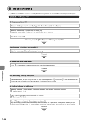 Page 1629-14
Trou\fleshooting
If	a	pro\flem	occurs	while	the	machine	is	in	use,	try	the	actions	suggested	in	this	section	\fefore	contacting	technical	support
Check the Following First
Is the power switched ON?
Make	sure	that	the	power	cord	is	securely	plugged	into	the	machine	and	into	the	wall	outlet.
Make	sure	that	electricity	is	supplied	from	the	power	cord.
\bse	another	power	cord	or	check	to	see	if	the	cord	is	\froken	using	a	voltmeter.
Turn	ON	the	power	switch.If	this	works,	proceed	to	
	“Has	the	power...